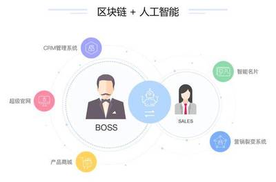 市場(chǎng)聚焦丨喜推科技發(fā)布全球首款FCRM“智能銷(xiāo)售系統(tǒng)”