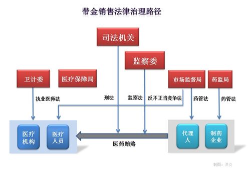 權(quán)威解讀 帶金銷(xiāo)售被嚴(yán)治