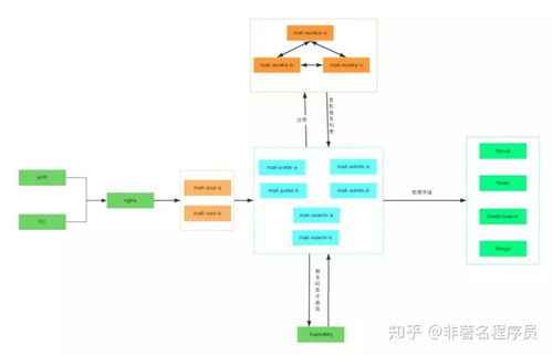商城后臺(tái)管理系統(tǒng) 不要,不要,只要你就夠了