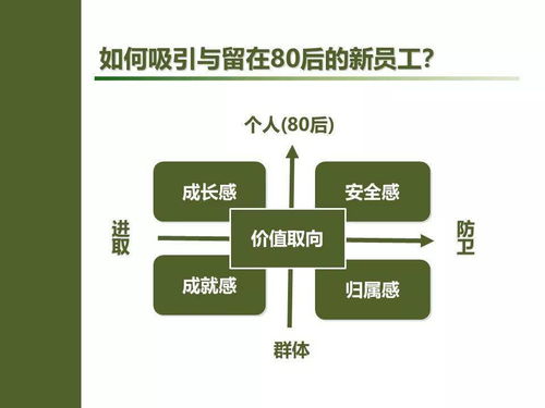 班組長(zhǎng)如何管理下屬的五項(xiàng)修煉